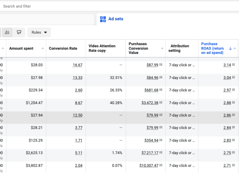 Meta Ads eredmények utána - magas ROAS