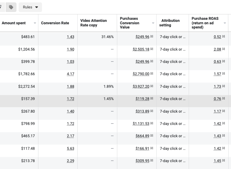 Meta Ads eredmények előtte - alacsony ROAS